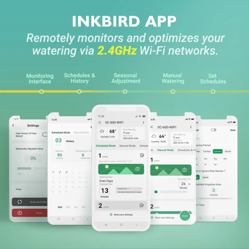 Inkbird IIC-600-WIFI 6-Zone Sm - đánh giá và giá Gardena Smart Irrigation Control
