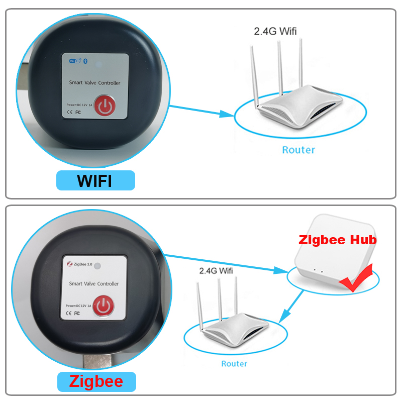 Tuya WiFi or Zigbee Water Valv - đánh giá và giá Smart Garden Sensors